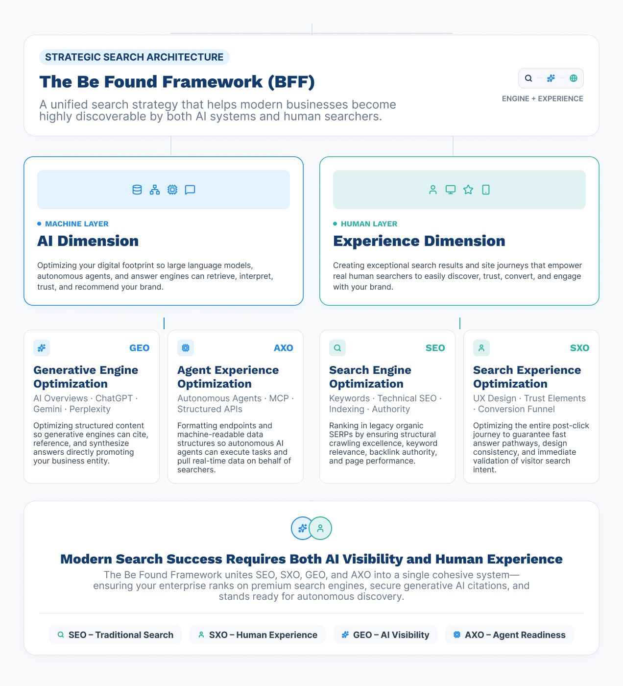 be found framework infographic (1)