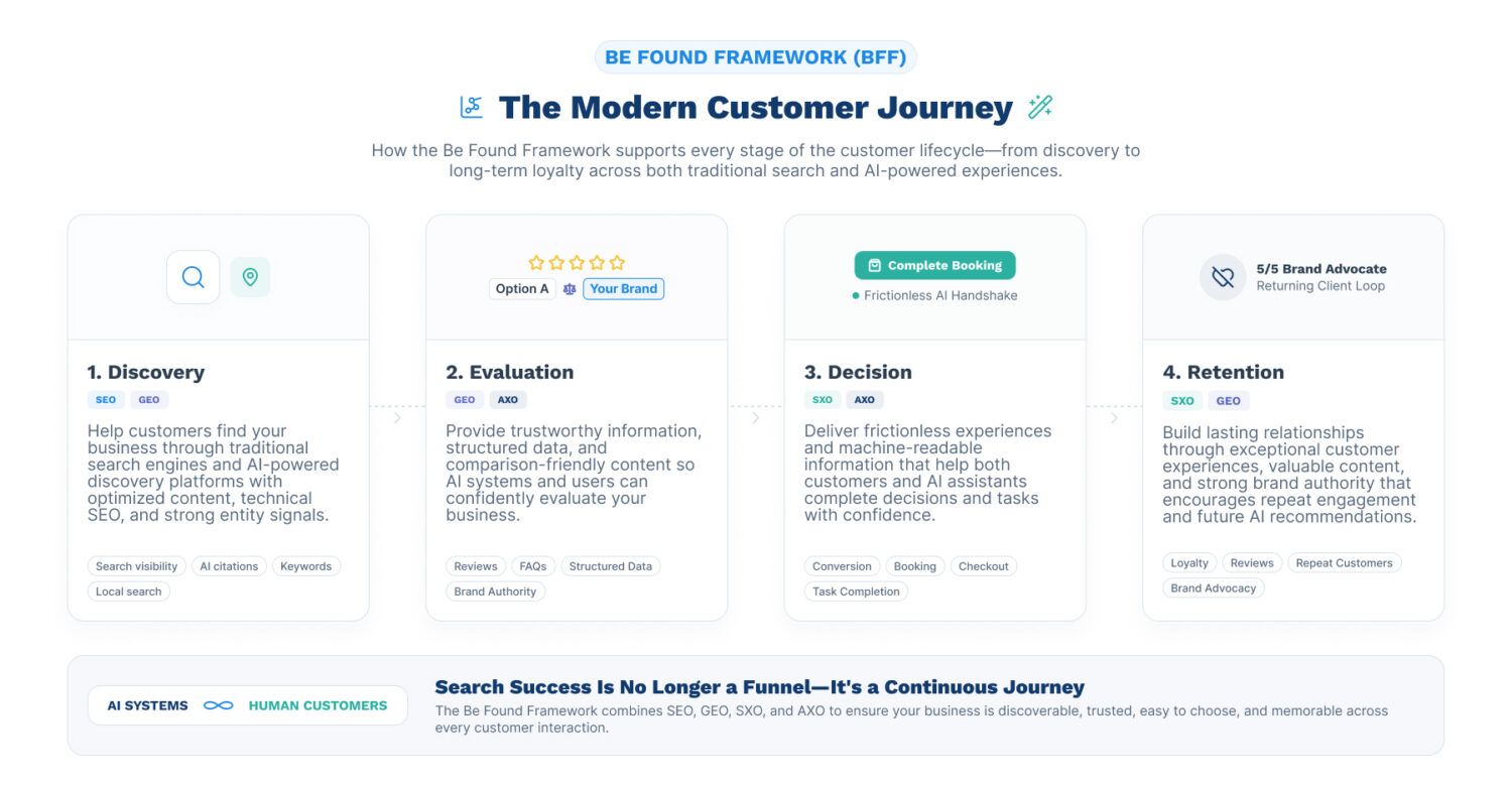 customer journey infographic