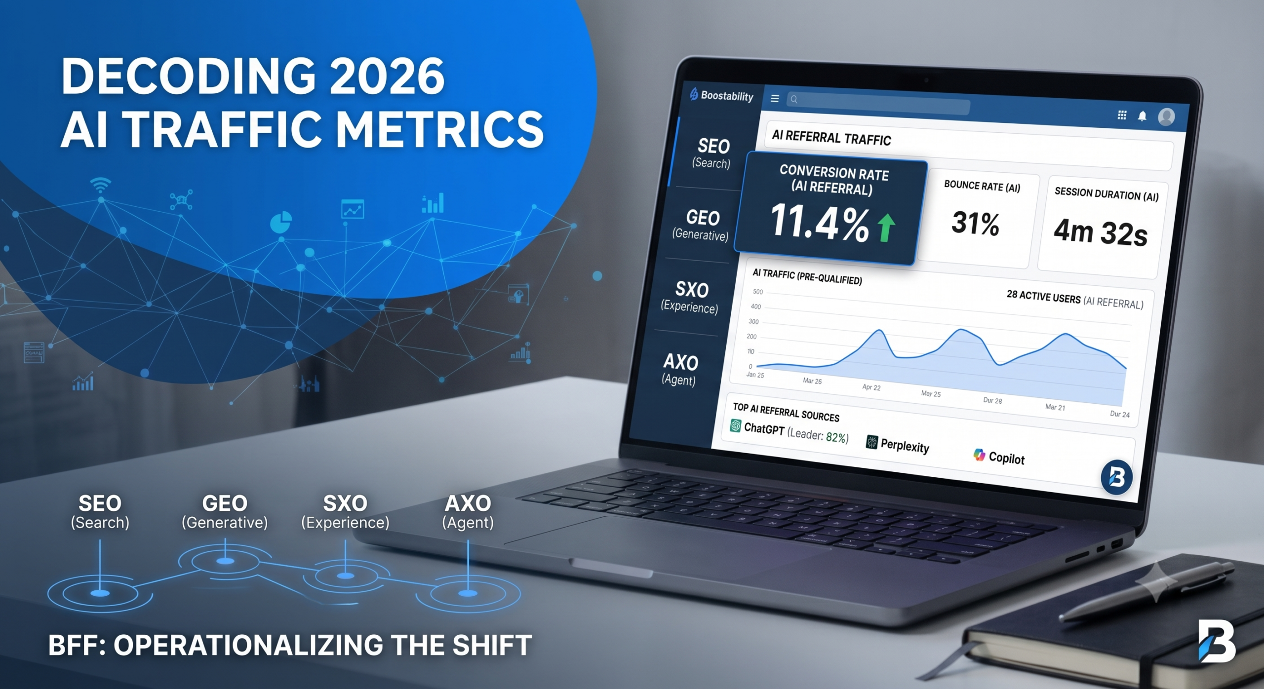 Decoding 2026 AI Traffic Metrics: Turning High-Intent Searches into Small Business Wins