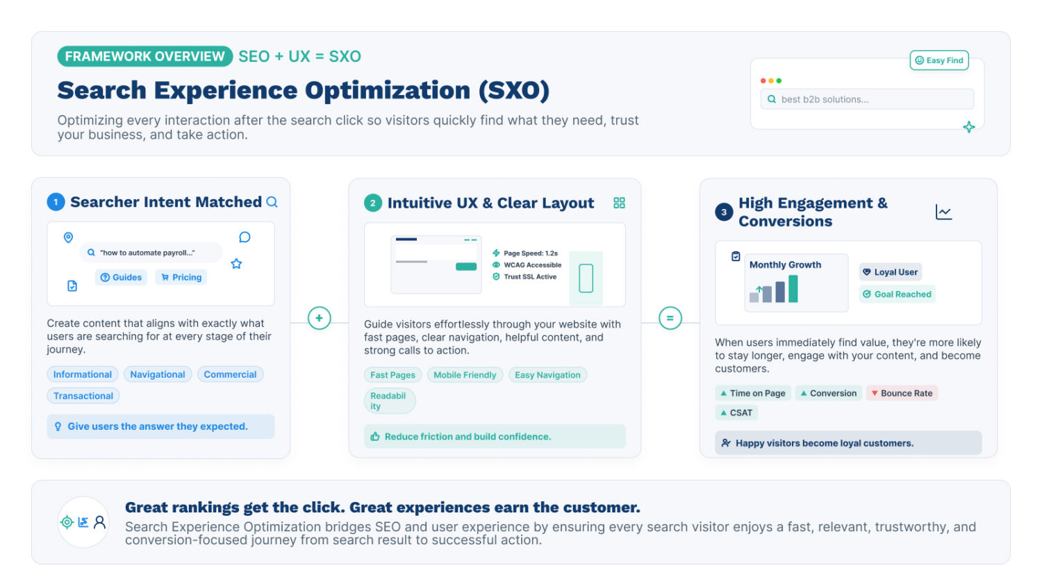 sxo infographic