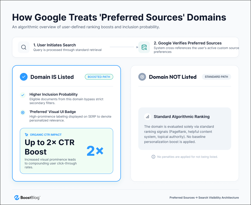 preferred sources infographic (2)