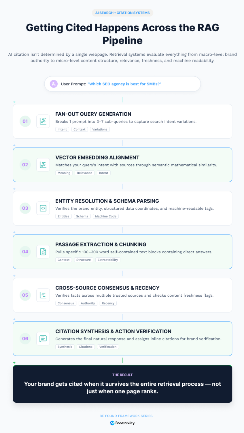 rag pipeline infographic (1)